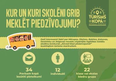 Noslēgusies pieteikšanās skolēnu konkursam „Aizved klasi piedzīvojumā!”