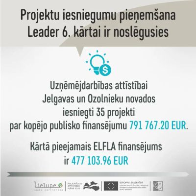 Saņemti 35 projektu iesniegumi uzņēmējdarbības attīstībai Jelgavas un Ozolnieku novados